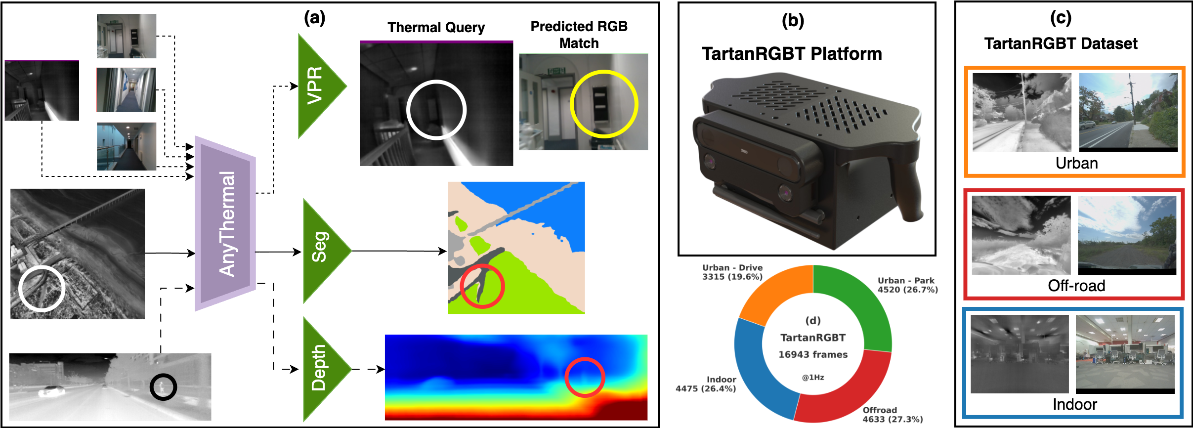 AnyThermal graphical abstract