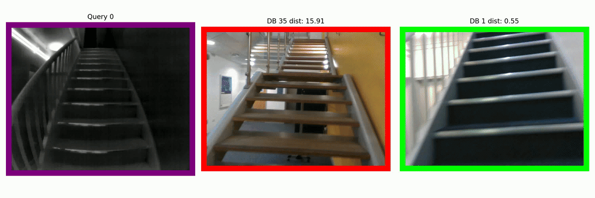 Cross-modal place recognition comparison