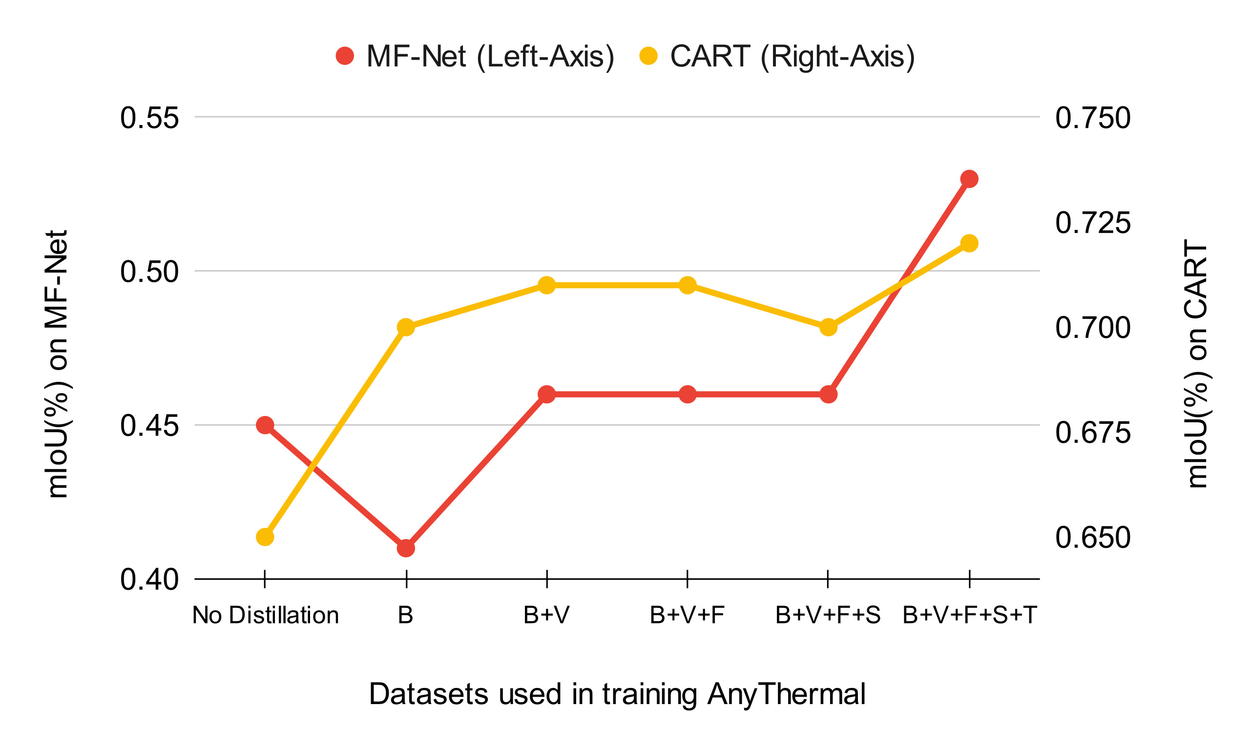 Scaling effect on thermal segmentation