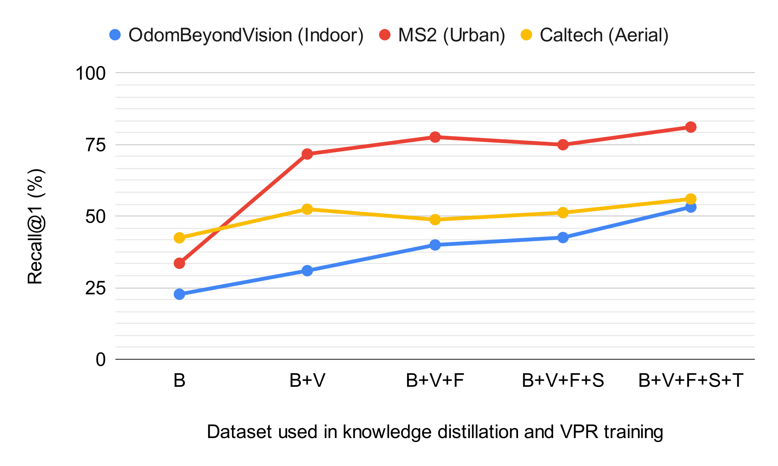 Scaling effect on cross-modal place recognition
